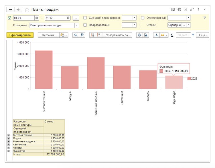 Разбираемся, почему 65% микробизнесов теряют прибыль