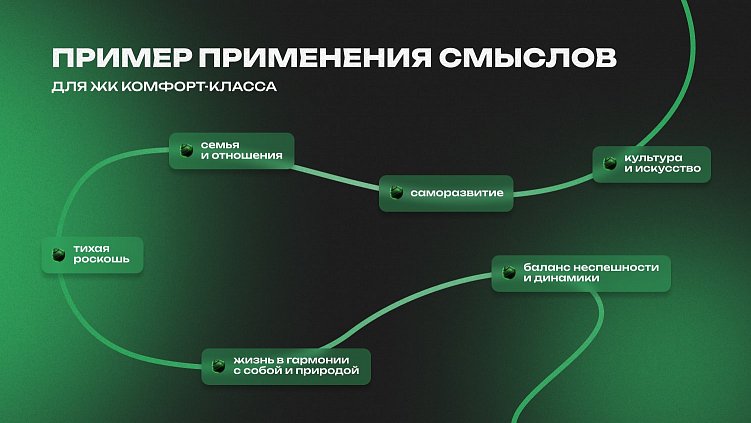Применение смыслов в SMM