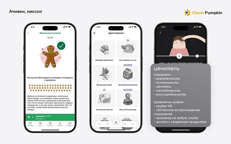 Геймификация в e-commerce: как превратить игры в прибыль