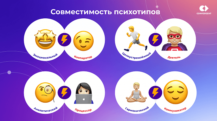 Химия между клиентом и агентством: как её создать и сохранить