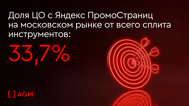 Когда человек читает — он уже купил. Яндекс ПромоСтраницы для девелоперов