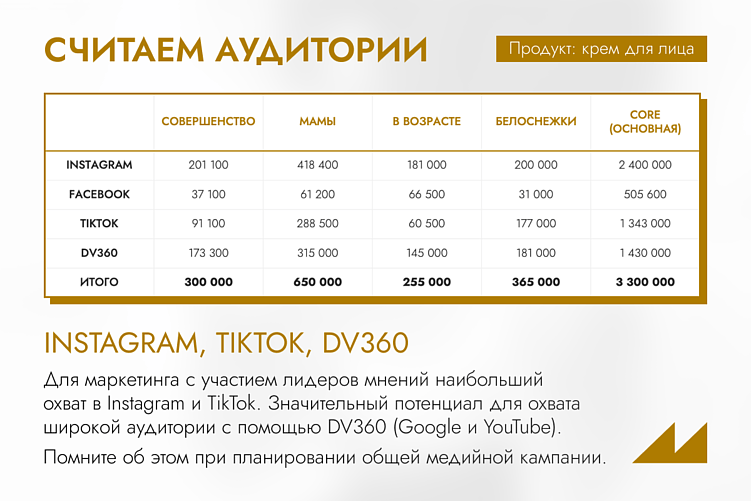 Трайбы в FMCG: как говорить с аудиторией на ее языке и усиливать продажи