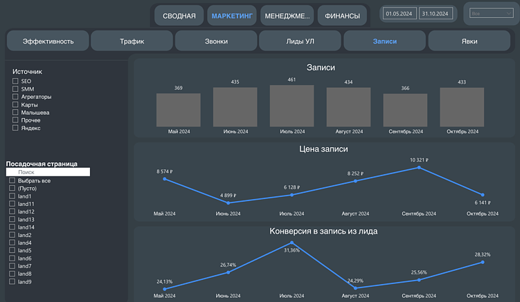 Кастомная сквозная аналитика: почему без нее сложно добиться точных бизнес-результатов