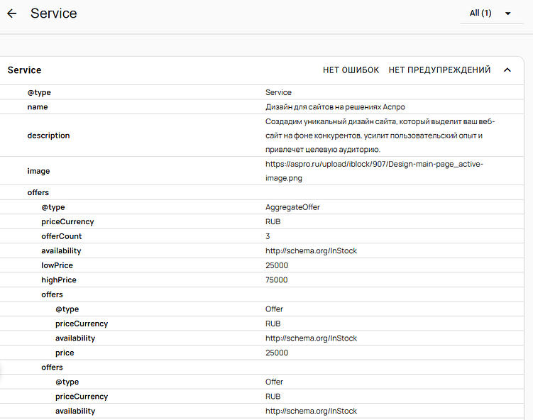 Почему маркетинговым агентствам нужна микроразметка на сайтах клиентов