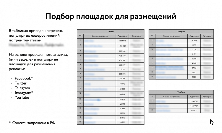 Глубинный анализ медиаполя: раскрываем новые возможности для крупных брендов