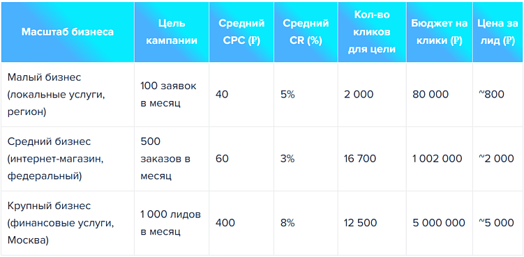 Яндекс Директ 2025: от чего зависит стоимость рекламы и как оптимизировать бюджет