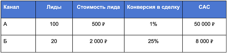 5 управленческих ошибок в маркетинге производственных компаний: почему лиды не приносят выручку