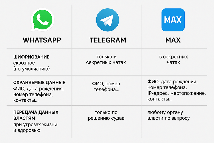 Запуск национального мессенджера вызвал главный вопрос: как обстоят дела с его безопасностью?
