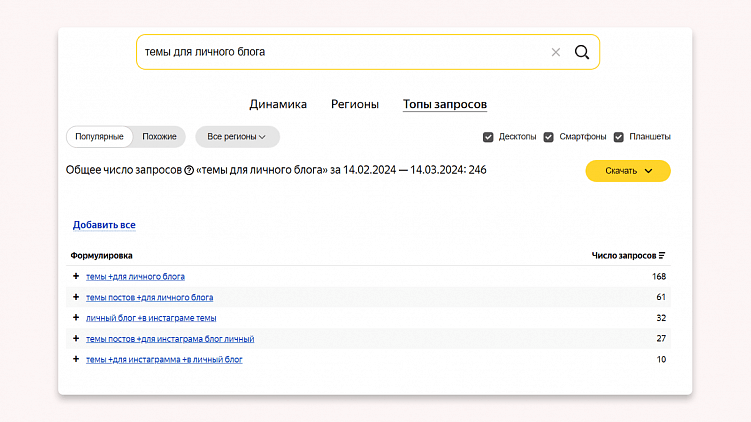 Как рассчитать рекламный бюджет для продвижения личного бренда