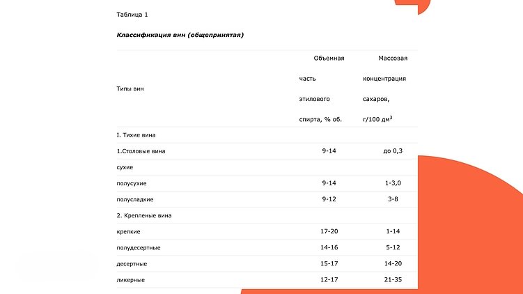 Если не понимаете, как сделать таблицу, спросите ИИ. Любую информацию можно упорядочить :)