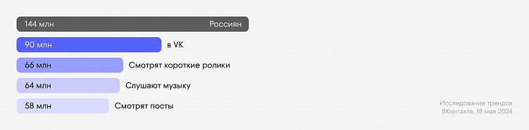 Как масштабировать приложения с помощью UGC