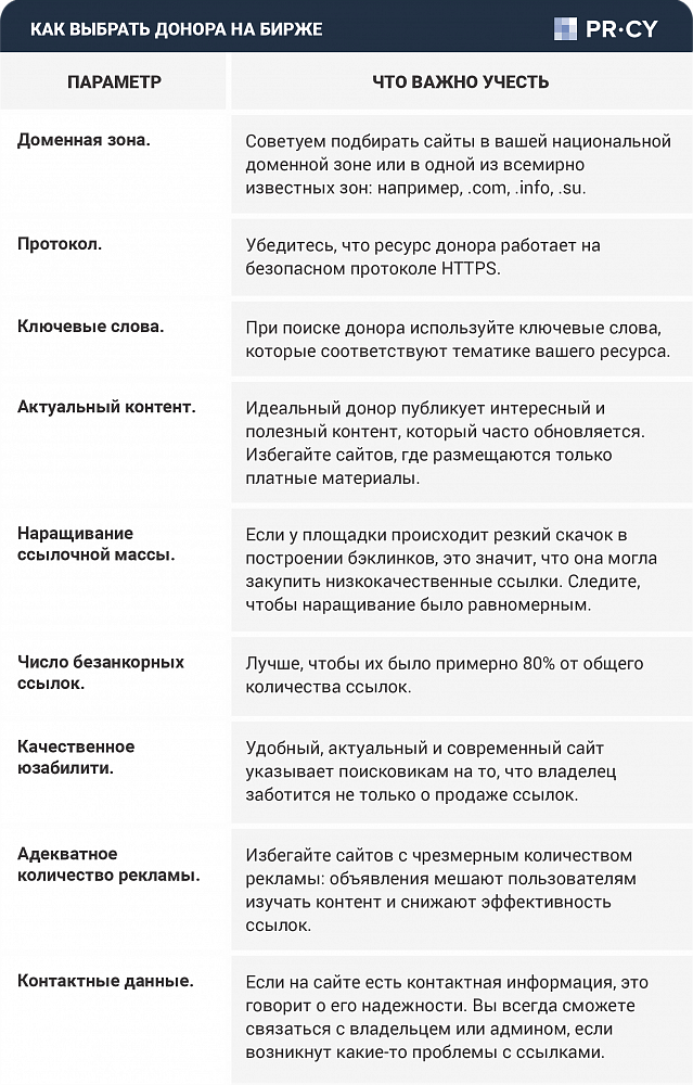 Топ бирж ссылок для поискового продвижения в 2025 году