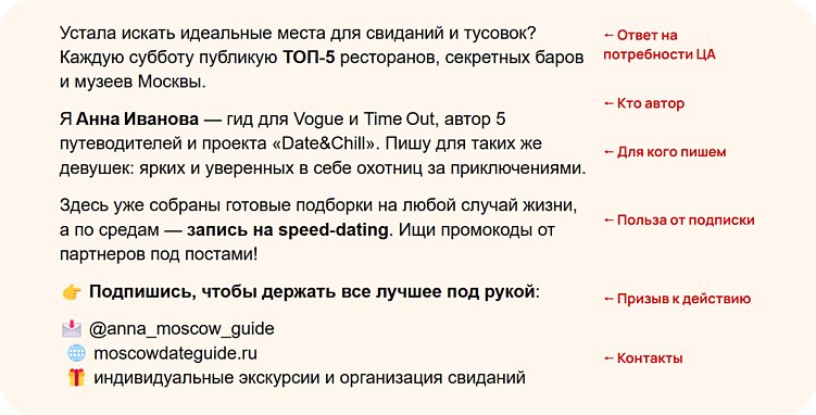 Пример, конечно, условный, но сама структура универсальная — по ней можно составить и краткое приветствие, и большой пост о себе