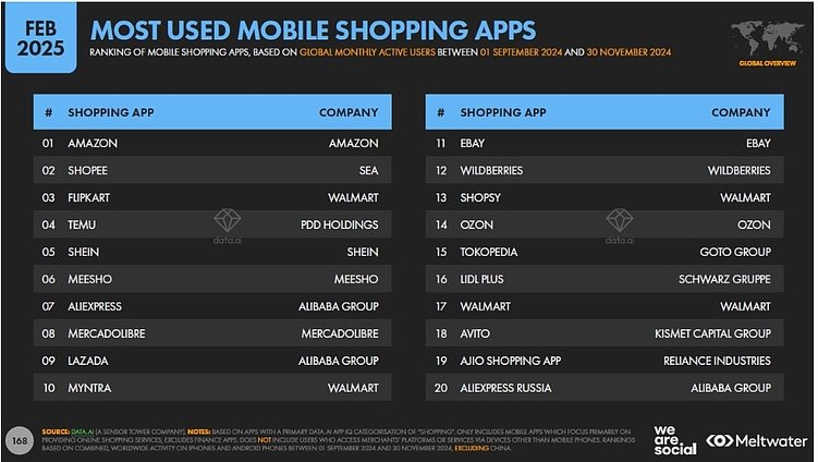 скриншот исследования We Are Social*