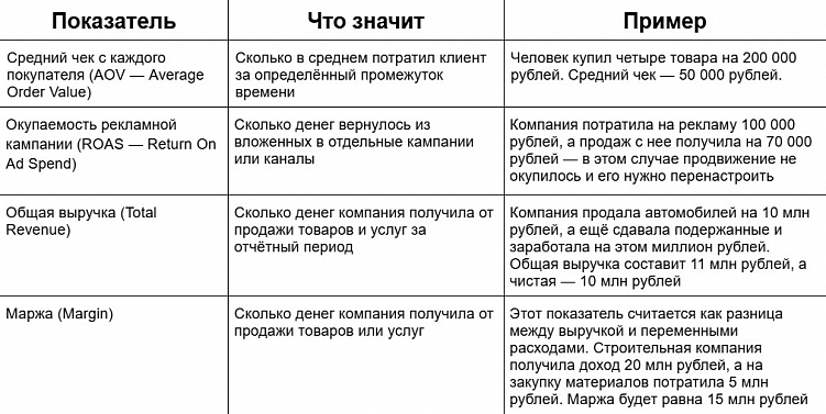 Что мешает малому и среднему бизнесу принимать правильные маркетинговые решения