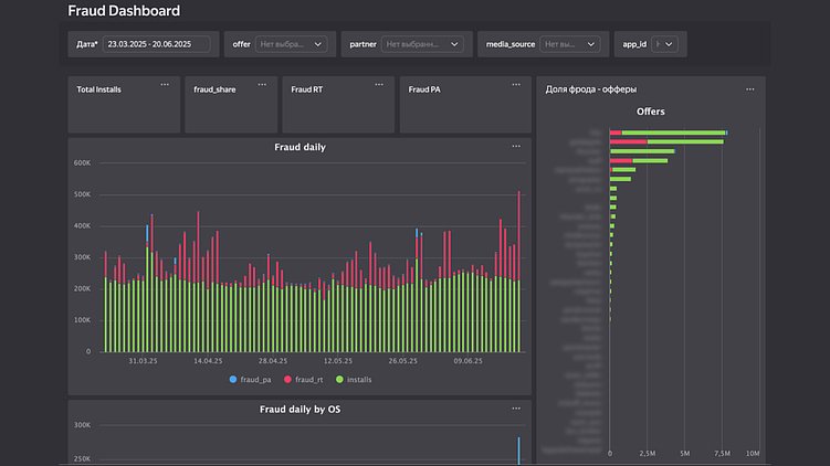 Неочевидные, но полезные инструменты мобильной аналитики: как сделать жизнь маркетолога проще