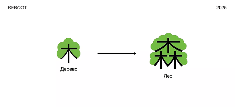 Пример метафоры, понятной азиатской аудитории.