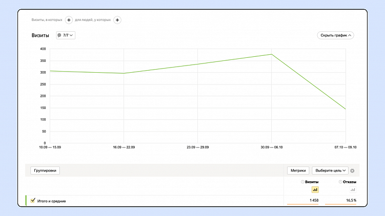 Переговоры в онлайн-продажах