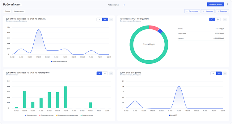 Что взять с собой в 2026 год: инструменты для управления проектами, финансами и продажами