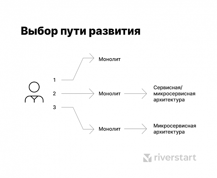 Думайте о масштабировании продукта заранее, чтобы не переплатить. Разработчики — бизнесу