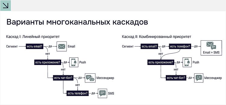 Не только e-commerce: как CRM-маркетинг помогает продавать сложное оборудование и услуги