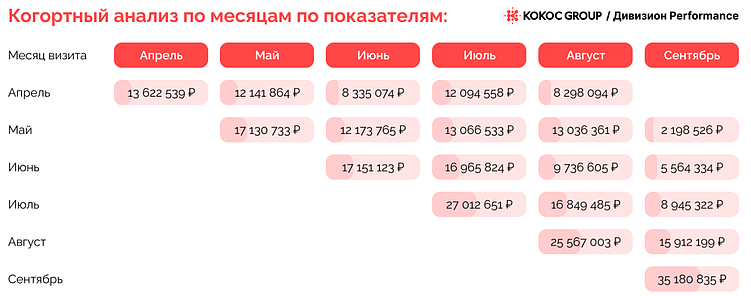 По апрельским посетителям сайта интернет-магазина отделочных материалов продажи в офлайне были вплоть до августа