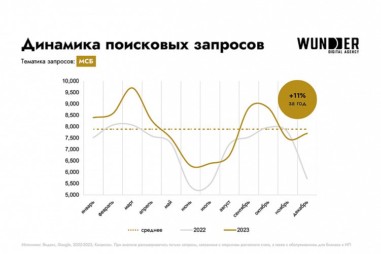 Исследование банковской сферы Казахстана: ключевые тренды и инновации в digital