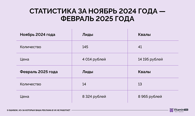 Мы получали 80% фродовых заявок, пока не применили 2 антибот-метода