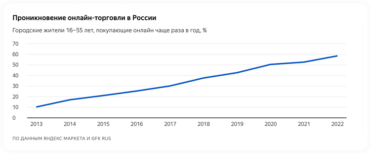 IT–стратегия в электронной коммерции