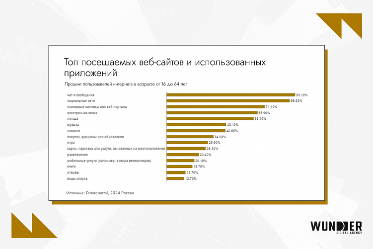 Рекламный рынок России 2024: исторический рост, e-retail медиа, трансформация digital-каналов