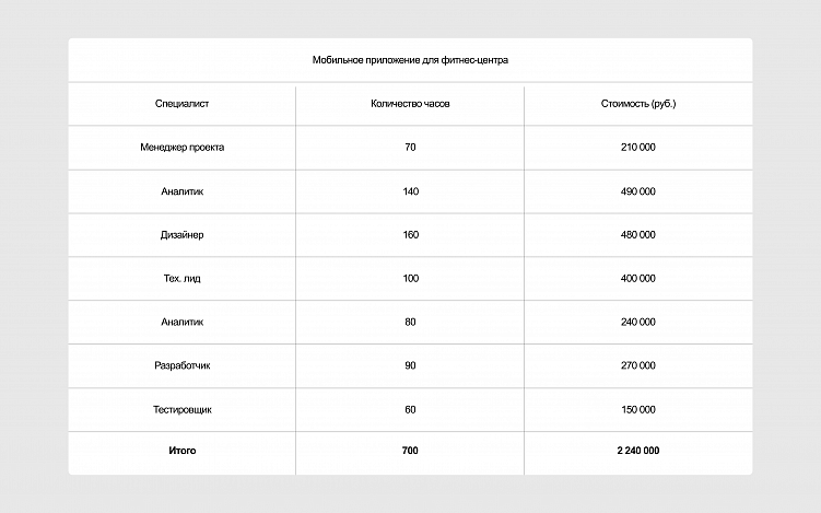 Как предпроектное обследование экономит время и деньги при разработке IT-продуктов