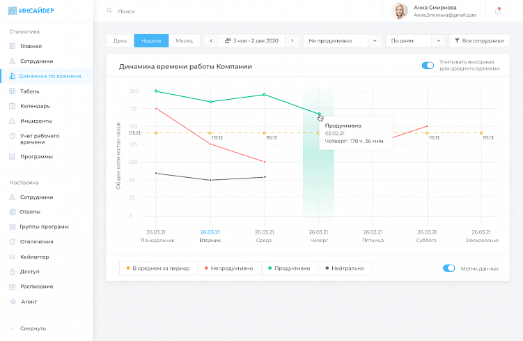 Мониторинг работы сотрудников: цели, методы, инструменты и возможные ошибки