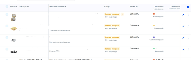 Как правильно подходить к наполнению товара. Инструменты и рабочие методы