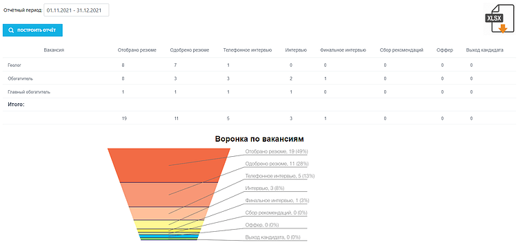 Автоматизация подбора персонала: как использовать Битрикс24 для рекрутинга в HR