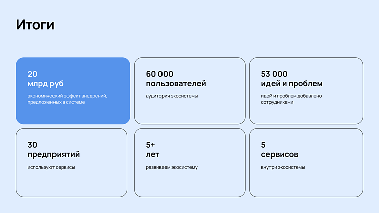 Как успешно обновить интерфейс веб-продукта: эффективные шаги для редизайна