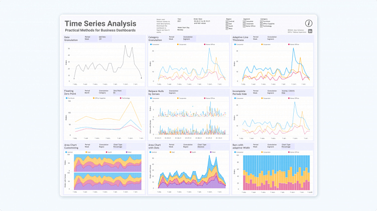 Визуализация в BI-системе Tableau