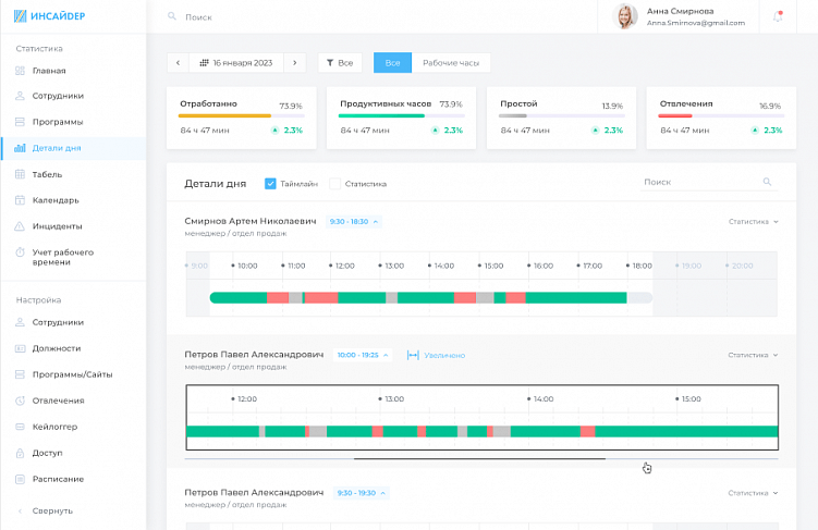 Мониторинг работы сотрудников: цели, методы, инструменты и возможные ошибки