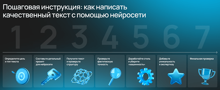 Топ-15 нейросетей для написания текста в 2026 году
