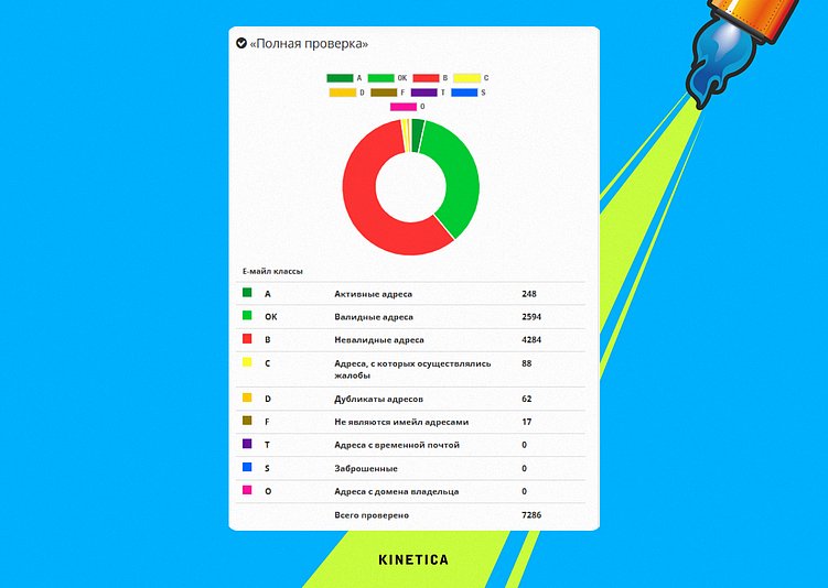 Полная проверка валидности базы с помощью MailValidator