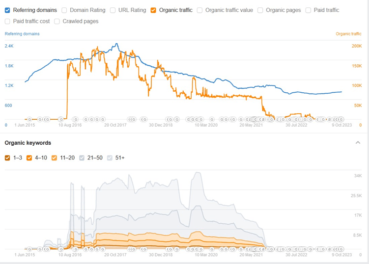 Поиск брошенных дроп-доменов для использования в сетке PBN: проверенные способы