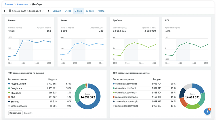 От клика до сделки: практическое руководство по сквозной аналитике для бизнеса