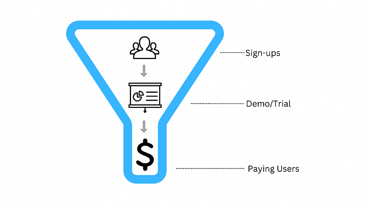 Воронка продаж для SaaS