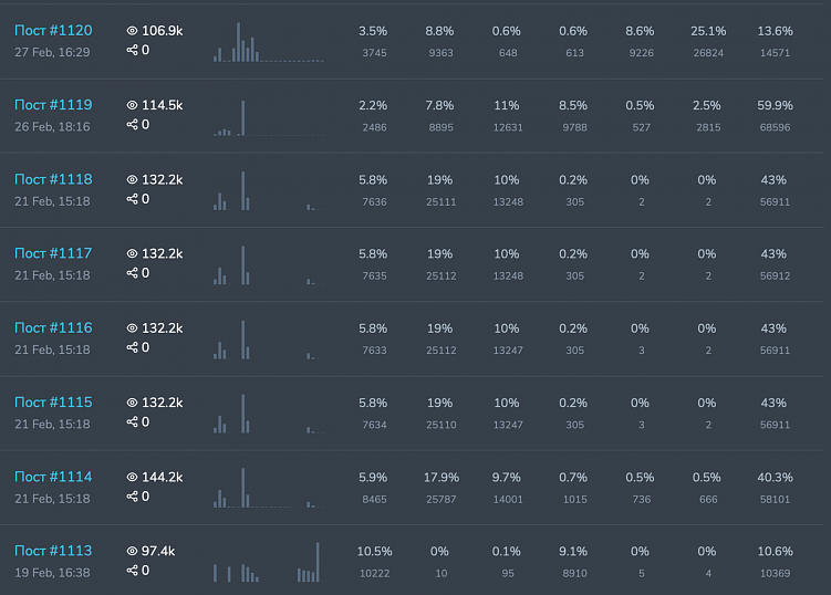 Как мамочки скамят бизнес или «зарабатывают в легкости», а предприниматели стреляют себе в колено.