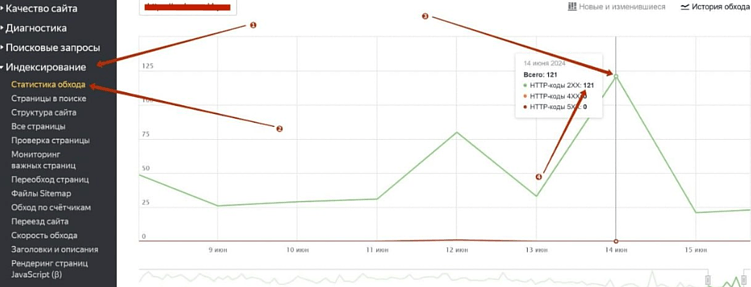 Как понять, что Яндекс просканировал ваши страницы