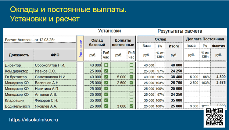 Оклад — не «обязаловка», а основа любой системы мотивации персонала