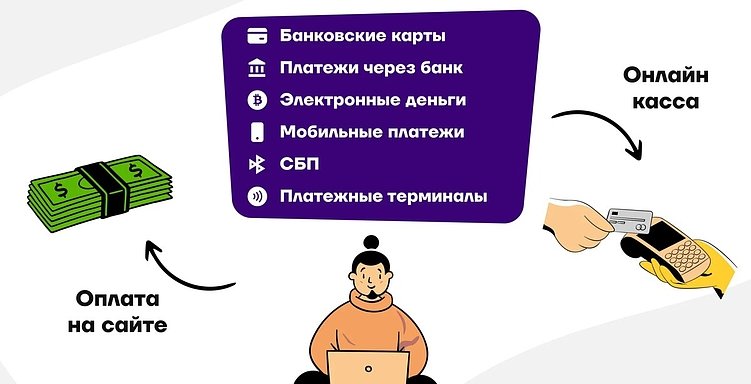 Какой способ оплаты выбрать для интернет-магазина? Гайд от Пиробайта