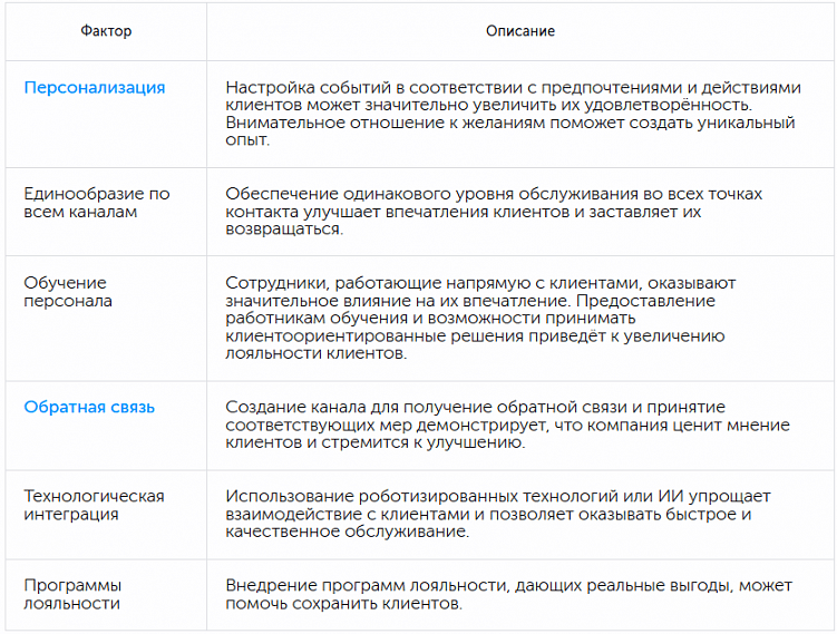 Customer Experience в digital-стратегиях: подсказки для маркетологов