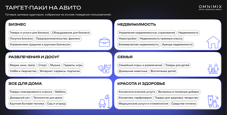 Реклама на Авито: как таргетинг и аналитика превращают показы в продажи