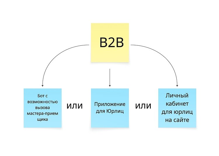 Экосистема продуктов для обработки клиентского трафика