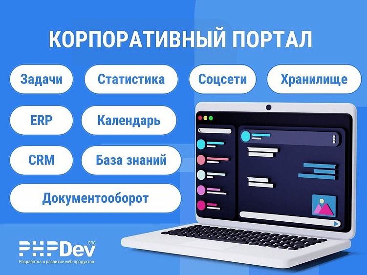 Цифровые экосистемы: трансформация бизнеса через корпоративные порталы.